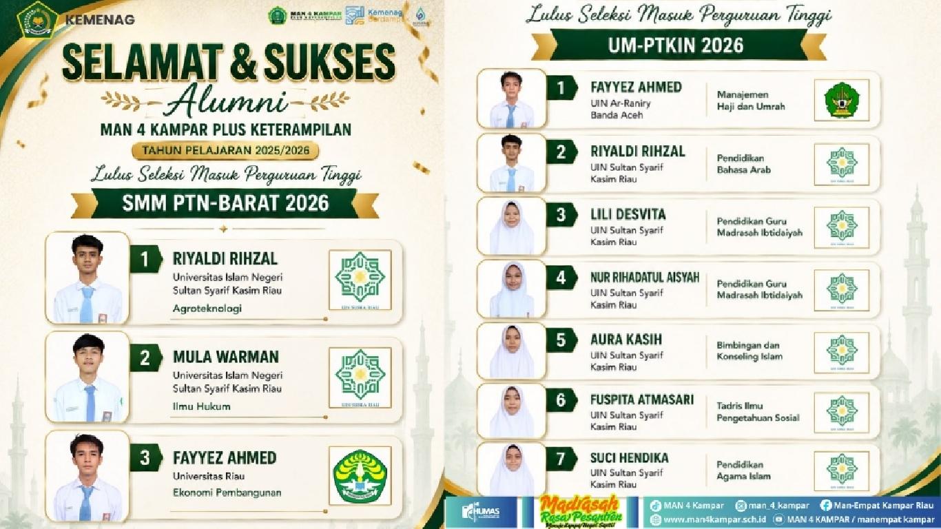 Alumni MAN 4 Kampar Lulus SMM PTN-BARAT dan UM-PTKIN 2026, Bukti Kualitas Lulusan Madrasah